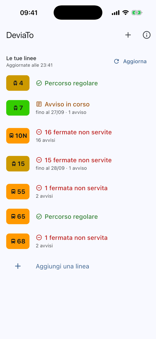 La schermata principale di DeviaTo: per ogni linea salvata, lo stato. Le linee 4 e 65 hanno percorso regolare; la 7 ha un avviso in corso fino al 27/09; la 10N ha 16 fermate non servite, con 16 avvisi; la 15 ne ha 15 fino al 28/09; la 55 e la 68 una ciascuna.